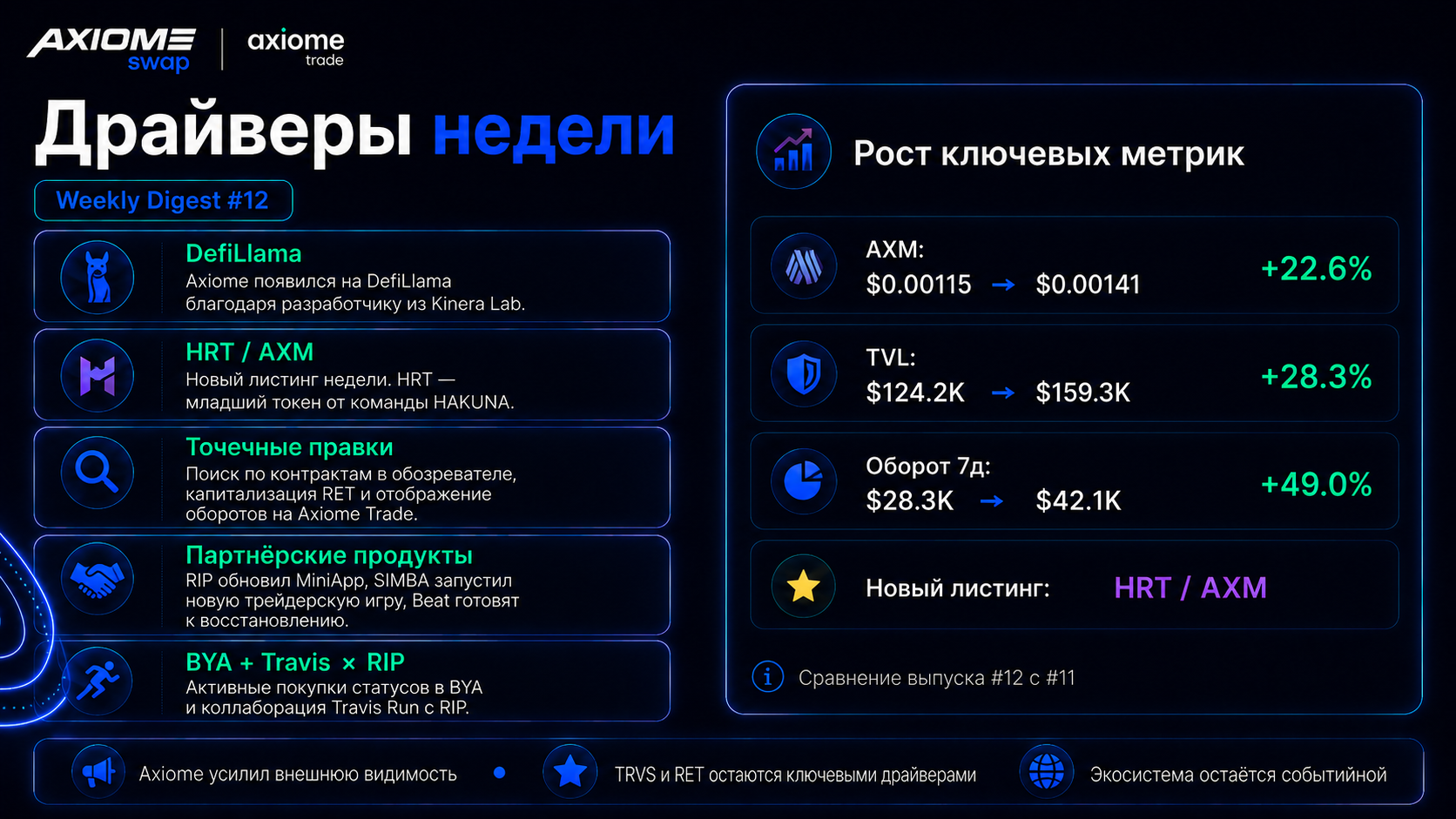 Axiome Swap — драйверы недели