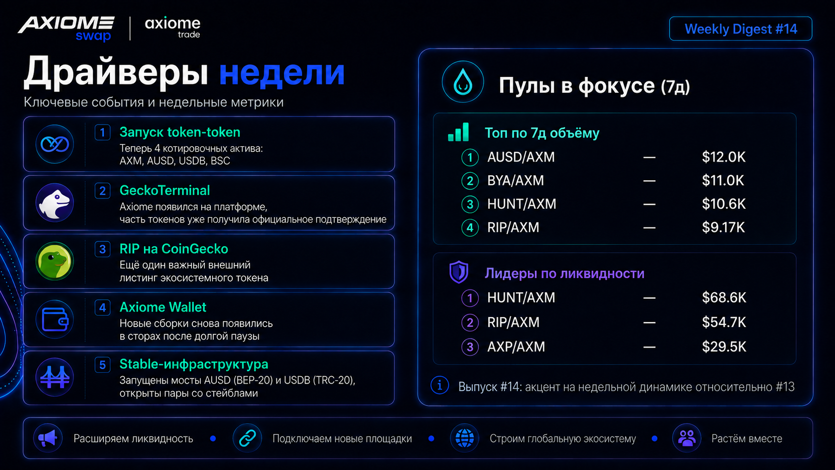 Axiome Swap — драйверы недели