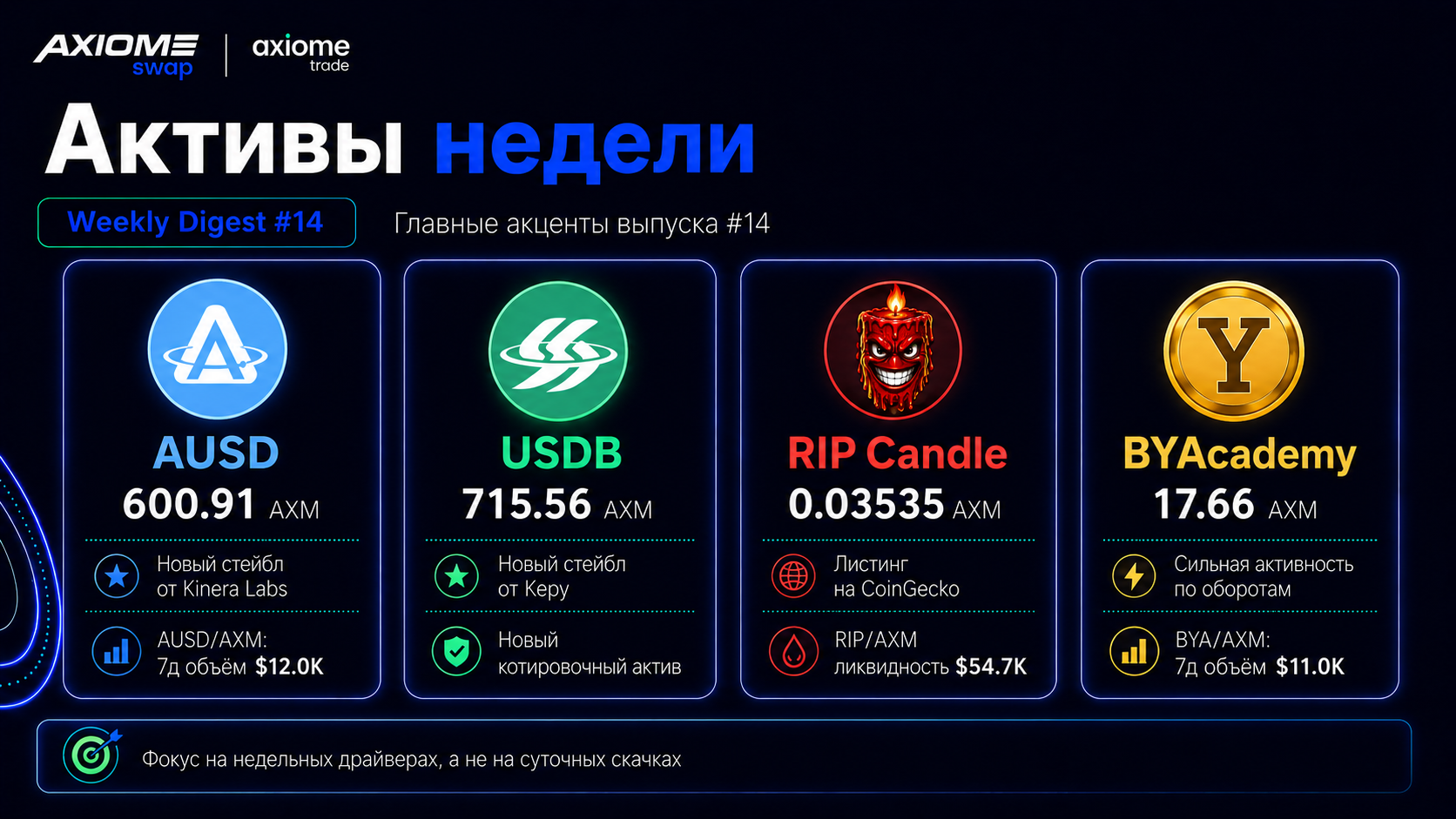 Axiome Swap — лидеры недели