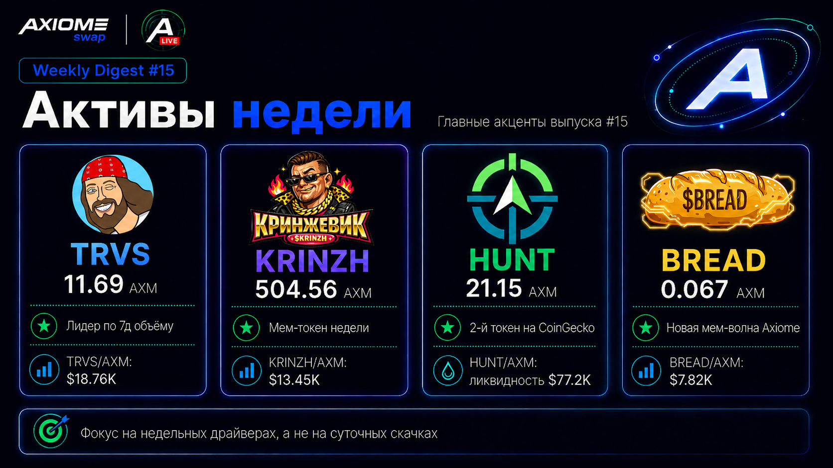 Axiome Swap — общая картина недели