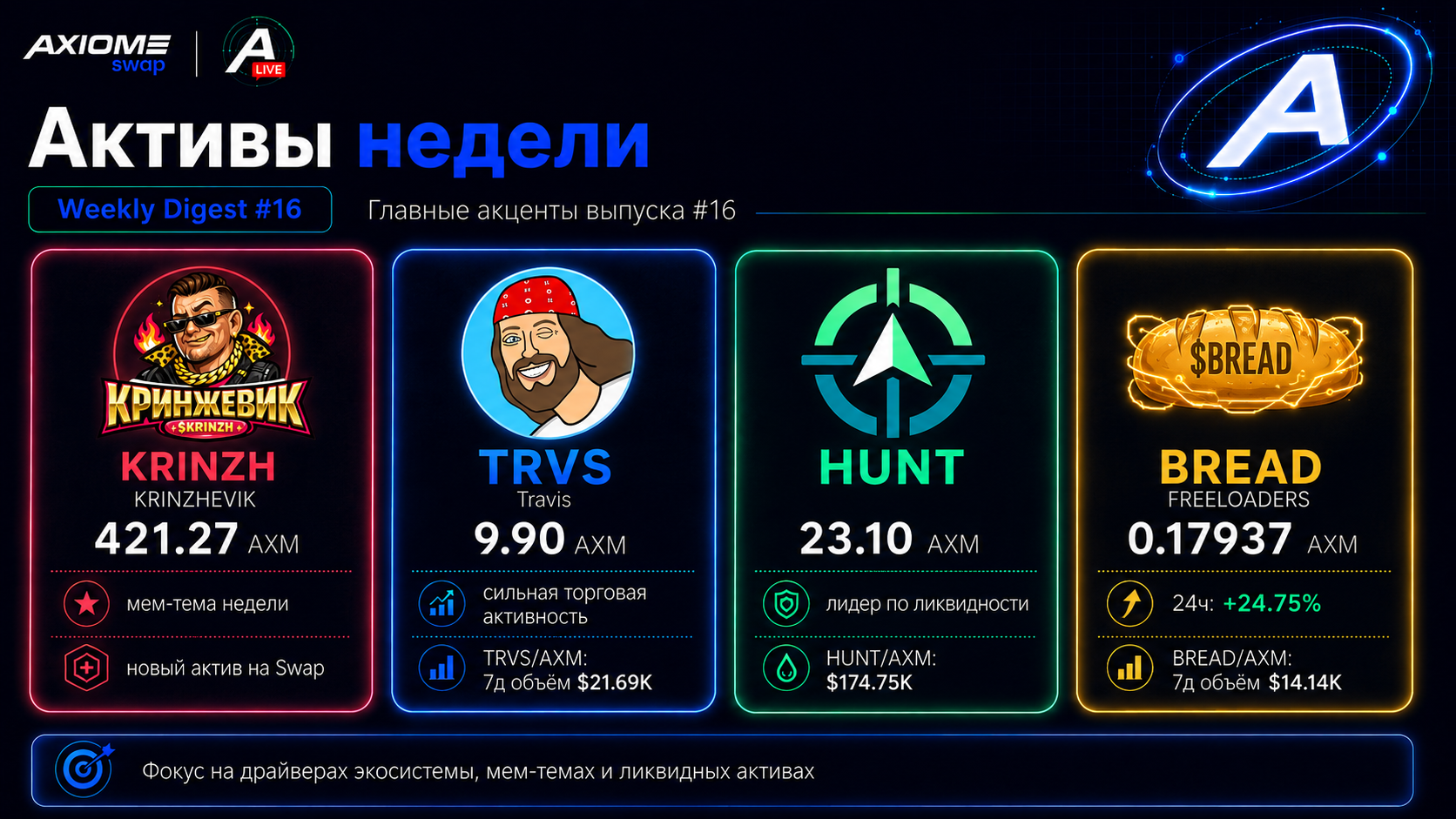 Axiome Swap — лидеры недели