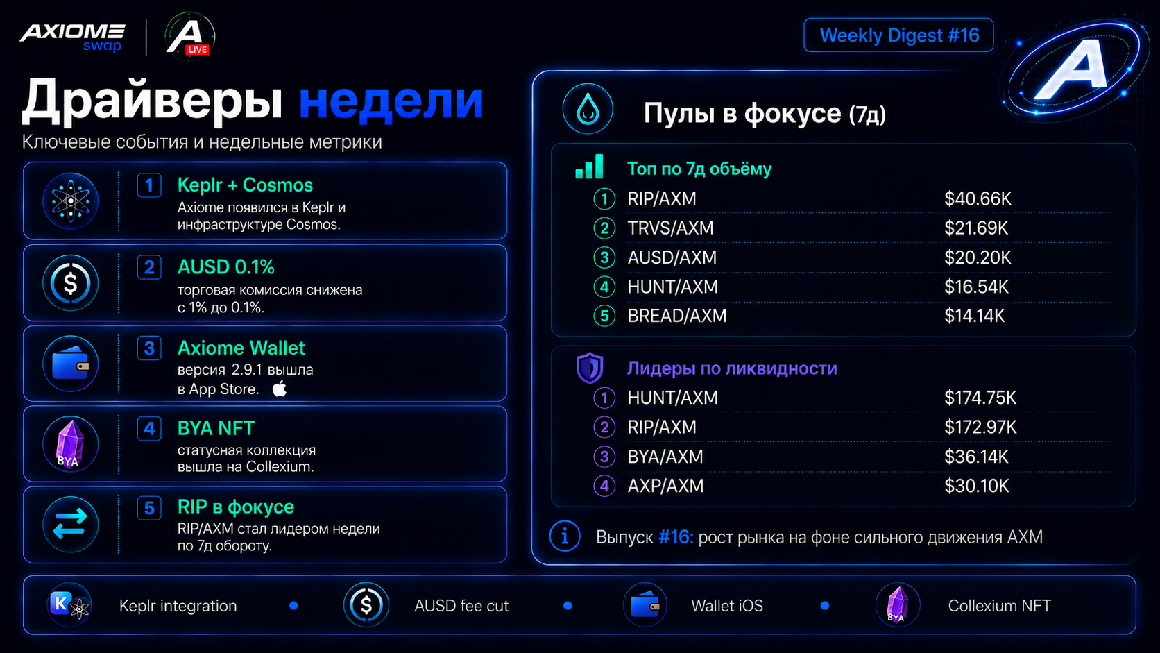 Axiome Swap — драйверы недели