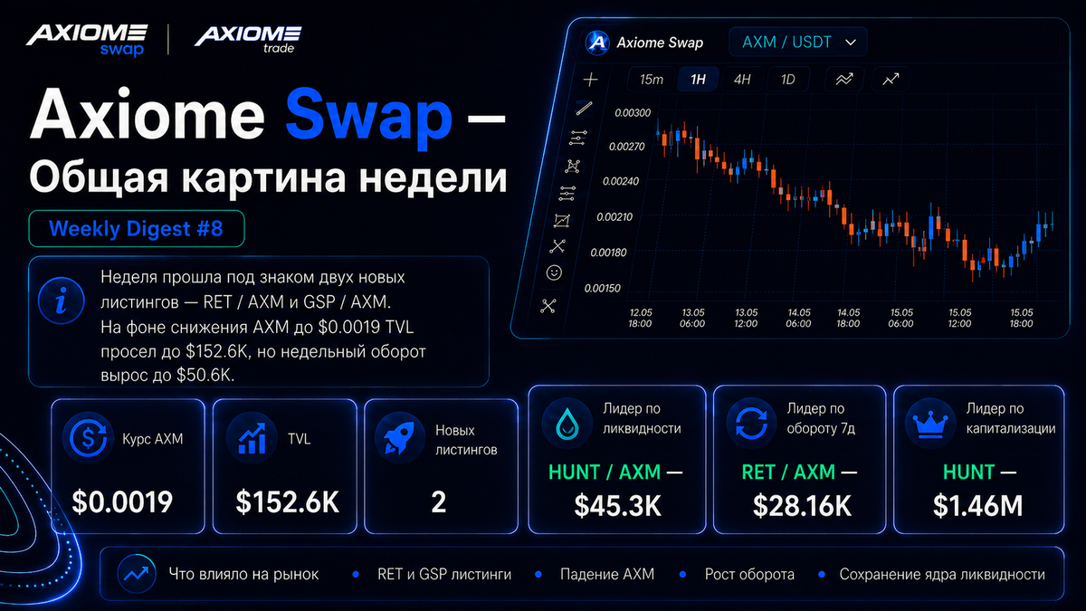 Axiome Swap Radar — Weekly Digest #8