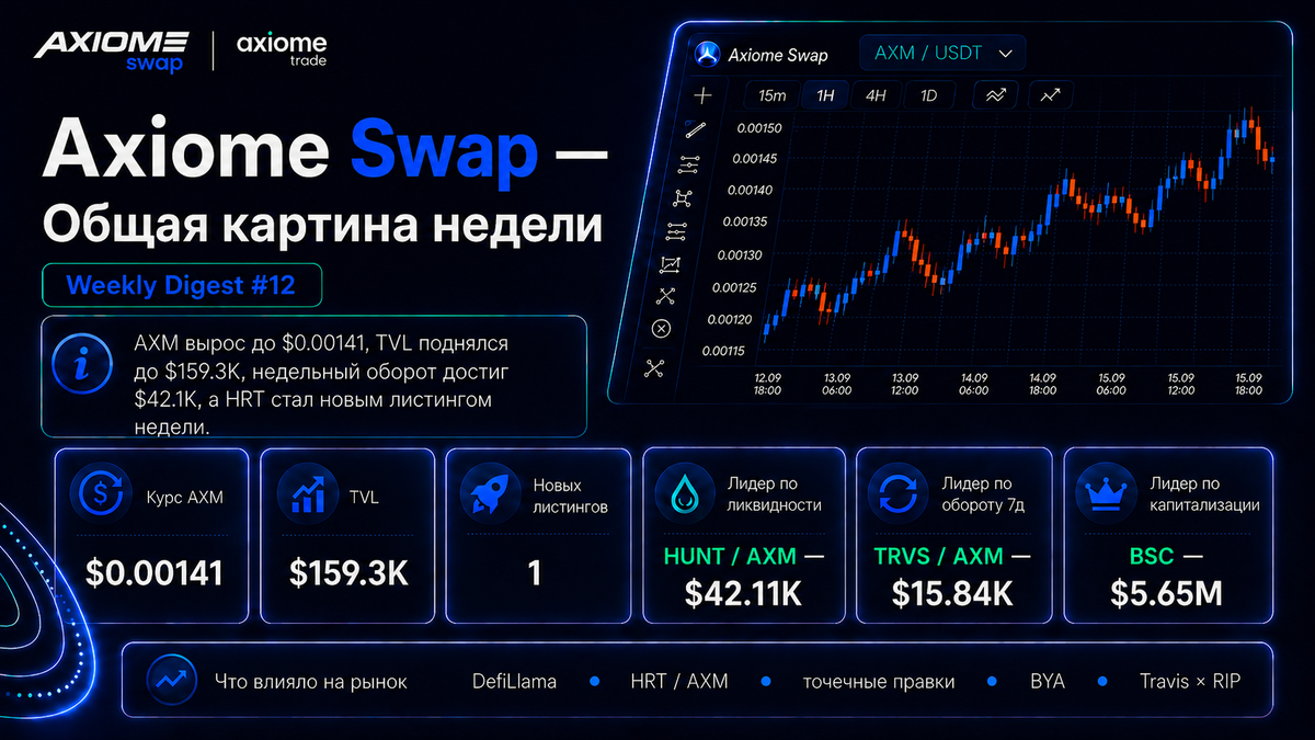 Axiome Swap Radar — Weekly Digest #12