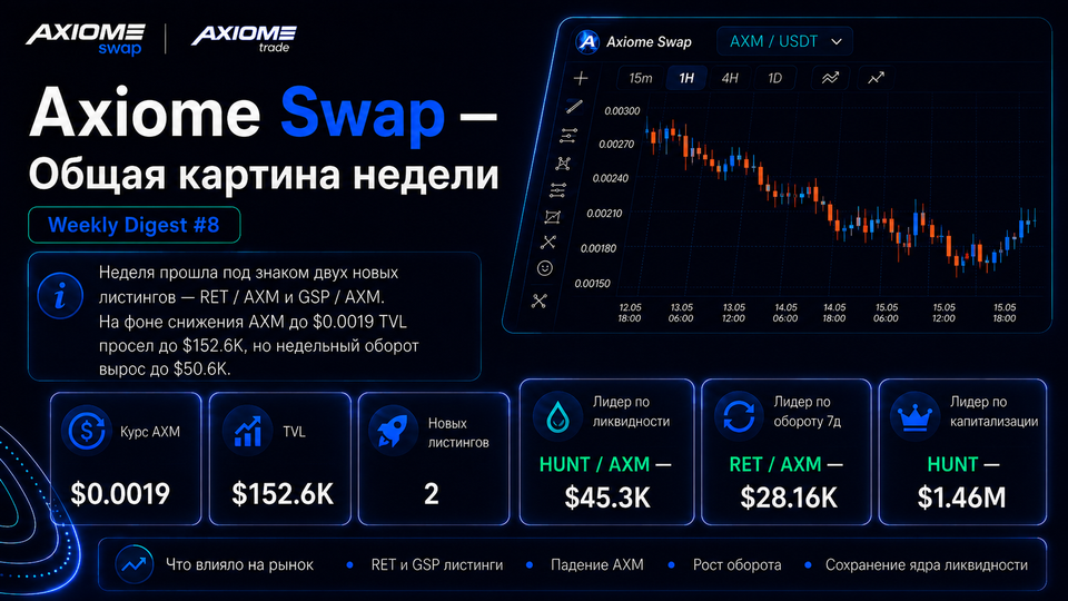 Axiome Swap Radar — Weekly Digest #8