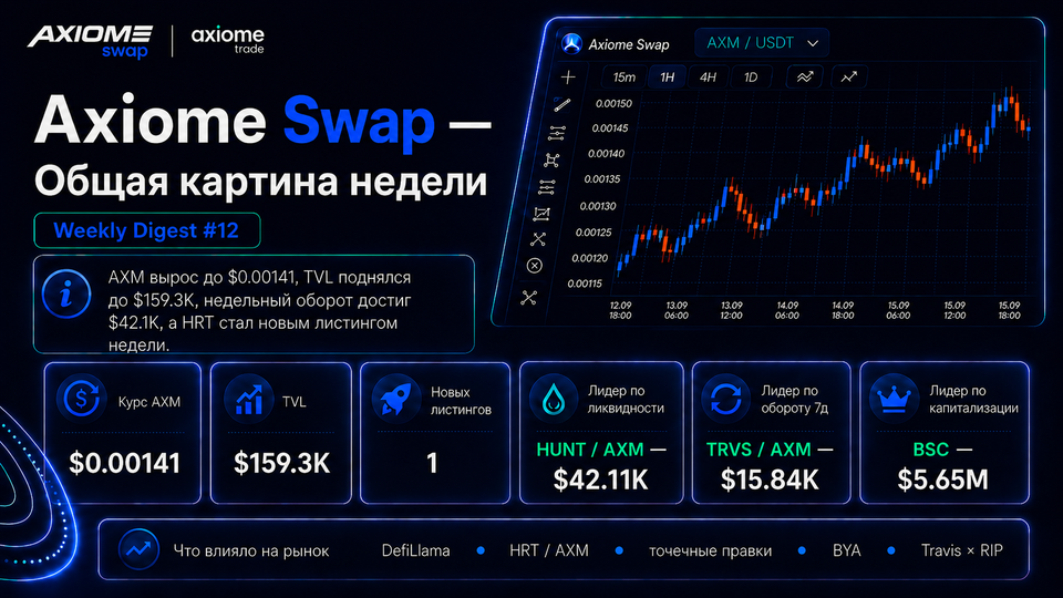 Axiome Swap Radar — Weekly Digest #12
