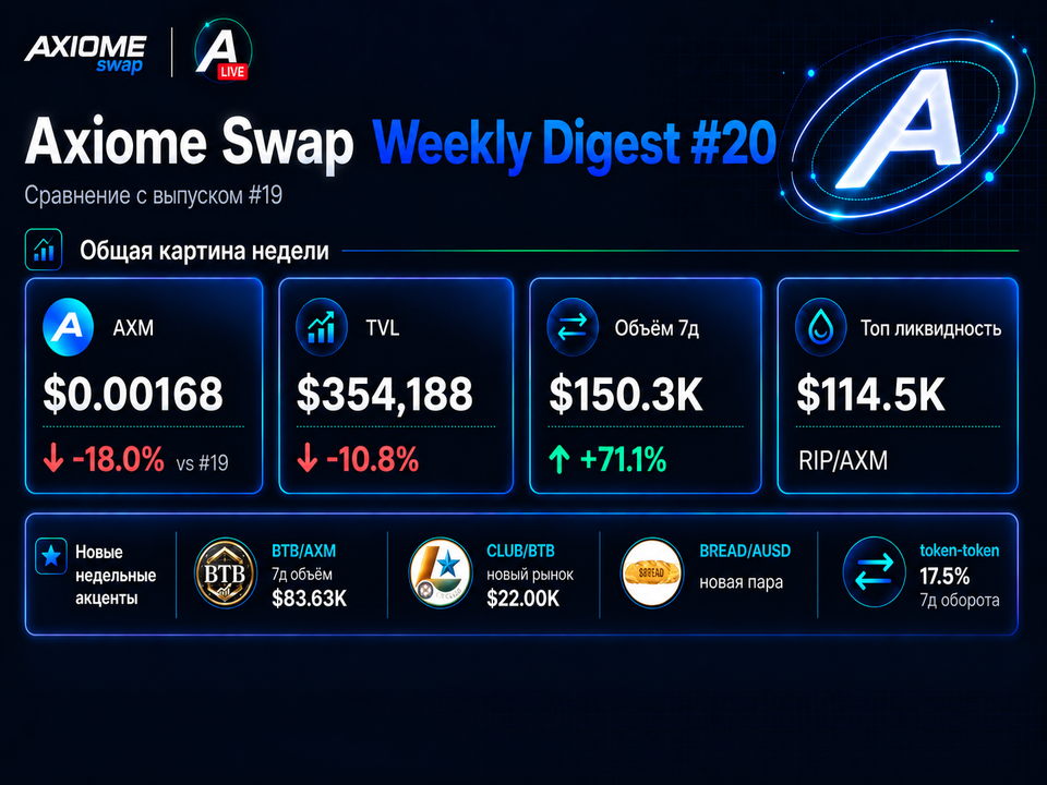 Axiome Swap Radar — Weekly Digest #20